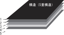 構造